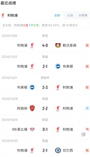 【世界杯预测精准，18场命中25场，胜率高达72%！】今日赛事信心满满！
