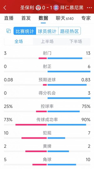 澳大利亚预备队赛事免费开放